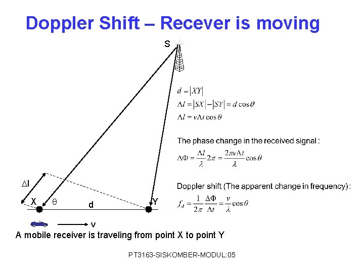 Doppler Shift – Recever is moving S l X d Y v A mobile