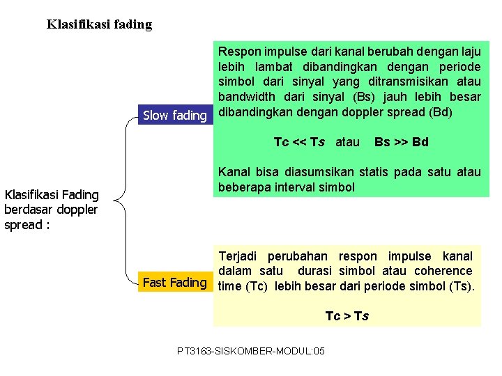 Klasifikasi fading Respon impulse dari kanal berubah dengan laju lebih lambat dibandingkan dengan periode