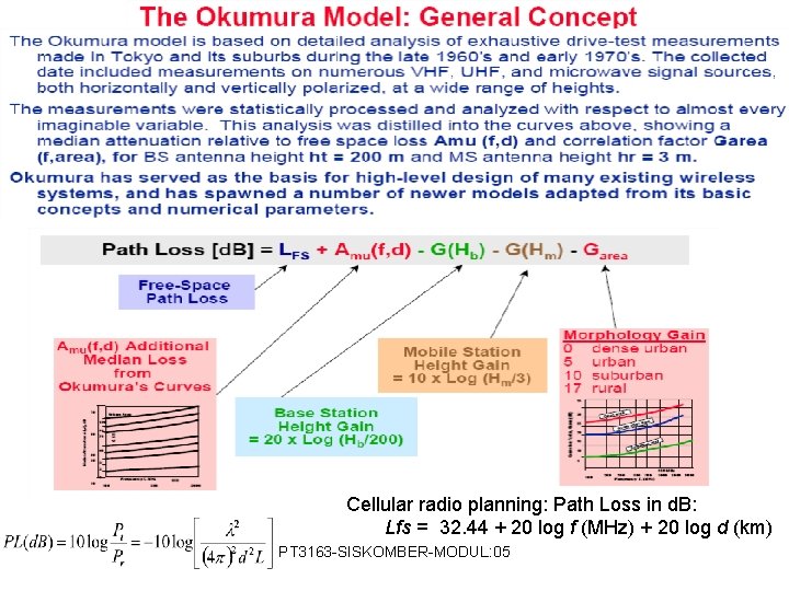 Cellular radio planning: Path Loss in d. B: Lfs = 32. 44 + 20