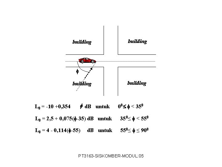 building L 0 = -10 +0, 354 d. B untuk building 00 < 350