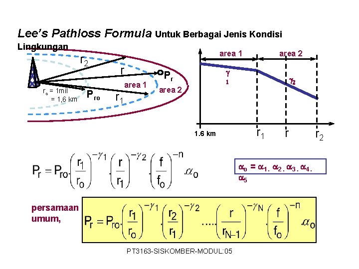 Lee’s Pathloss Formula Untuk Berbagai Jenis Kondisi Lingkungan r 2 ro = 1 mil