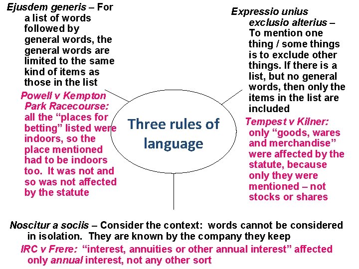 Ejusdem generis – For a list of words followed by general words, the general