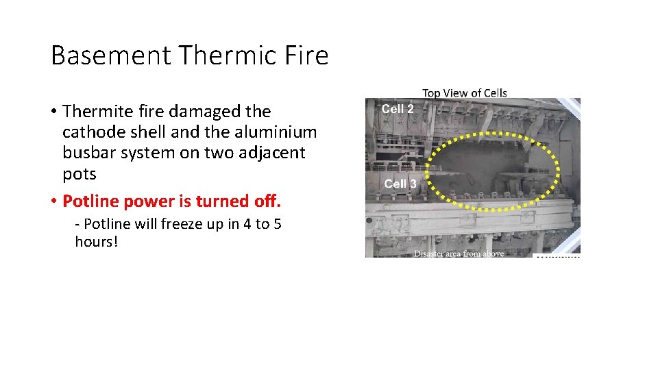 Basement Thermic Fire • Thermite fire damaged the cathode shell and the aluminium busbar