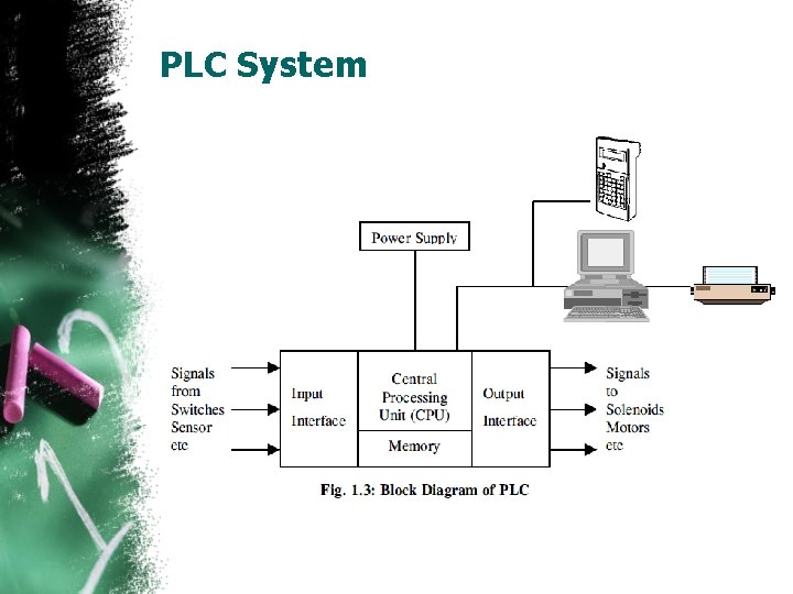 PLC System 