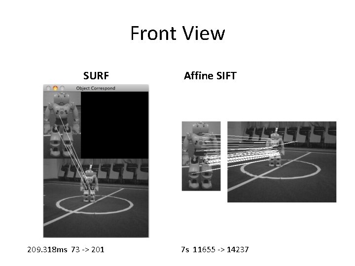 Front View SURF 209. 318 ms 73 -> 201 Affine SIFT 7 s 11655