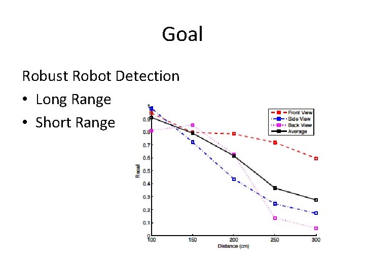 Goal Robust Robot Detection • Long Range • Short Range 