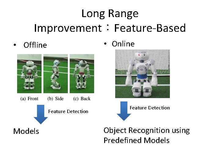 Long Range Improvement：Feature-Based • Online • Offline Feature Detection Models Feature Detection Object Recognition