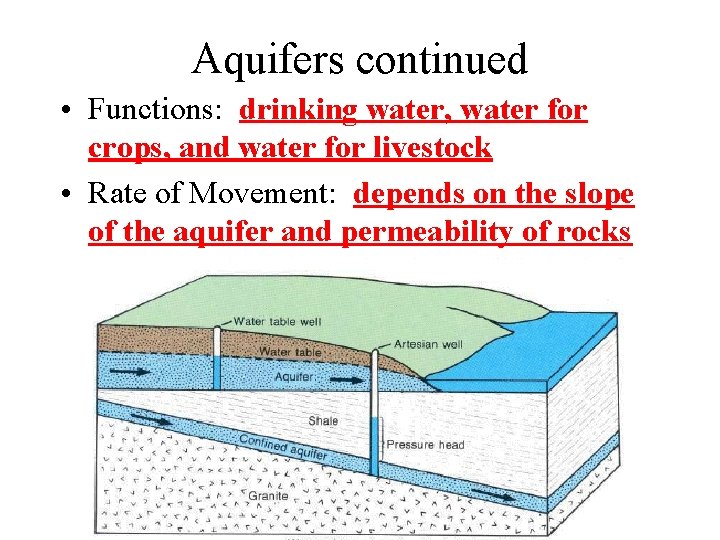 Aquifers continued • Functions: drinking water, water for crops, and water for livestock •
