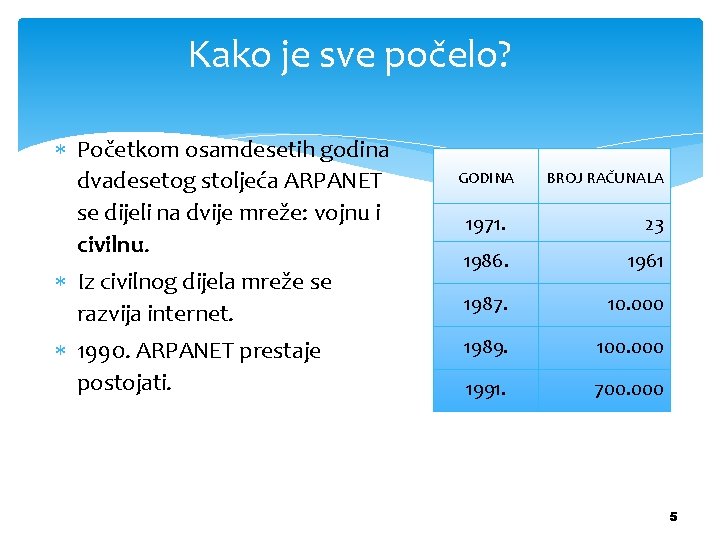 Kako je sve počelo? Početkom osamdesetih godina dvadesetog stoljeća ARPANET se dijeli na dvije