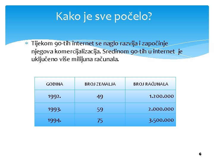 Kako je sve počelo? Tijekom 90 -tih internet se naglo razvija i započinje njegova