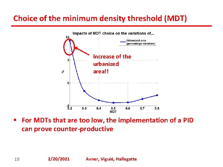 Choice of the minimum density threshold (MDT) Increase of the urbanized area!! § For