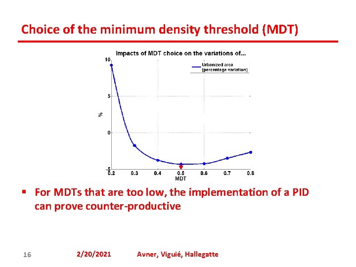 Choice of the minimum density threshold (MDT) § For MDTs that are too low,