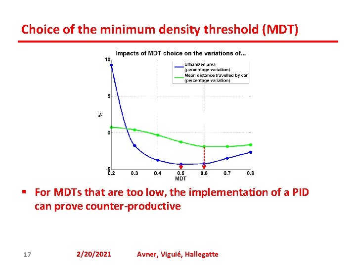 Choice of the minimum density threshold (MDT) § For MDTs that are too low,