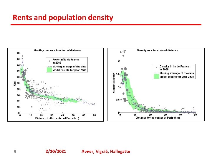 Rents and population density 9 2/20/2021 Avner, Viguié, Hallegatte 