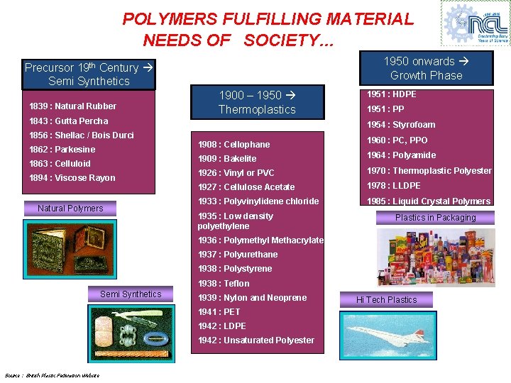 POLYMERS FULFILLING MATERIAL NEEDS OF SOCIETY… 1950 onwards Growth Phase Precursor 19 th Century