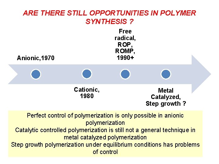 ARE THERE STILL OPPORTUNITIES IN POLYMER SYNTHESIS ? Free radical, ROP, ROMP, 1990+ Anionic,