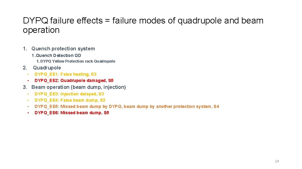 DYPQ failure effects = failure modes of quadrupole and beam operation 1. Quench protection