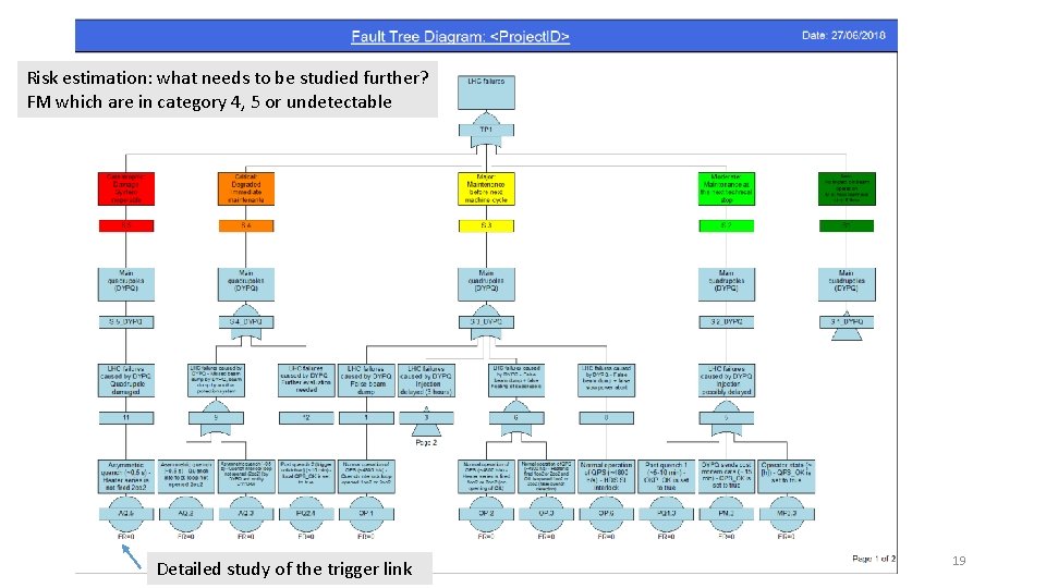 Risk estimation: what needs to be studied further? FM which are in category 4,