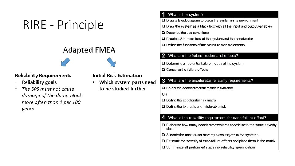 RIRE - Principle Adapted FMEA Reliability Requirements • Reliability goals • The SPS must