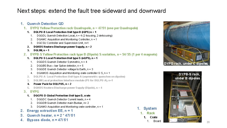 Next steps: extend the fault tree sideward and downward 1. Quench Detection QD 1.