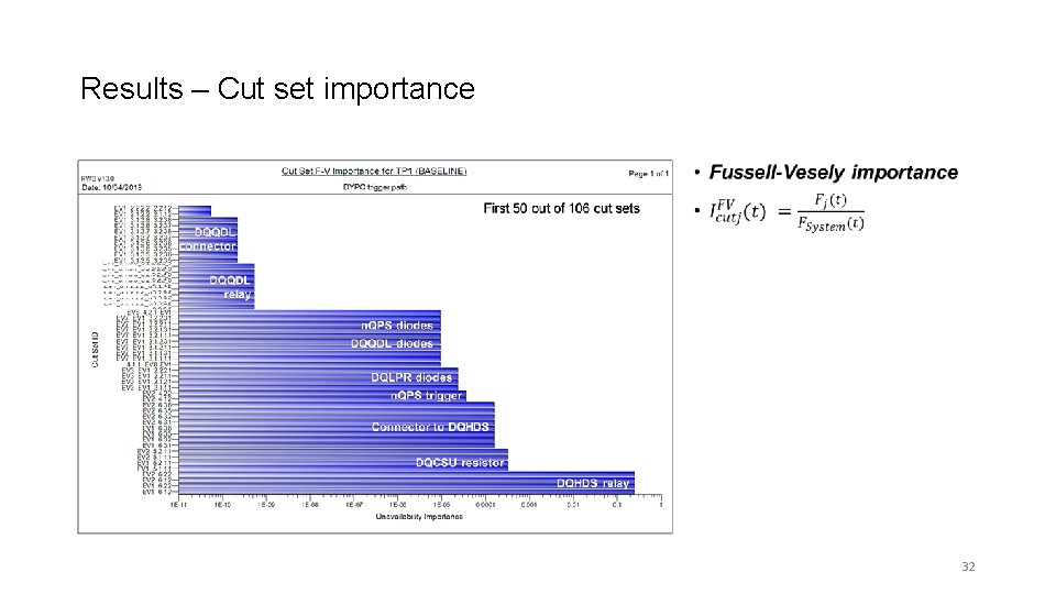 Results – Cut set importance • 32 