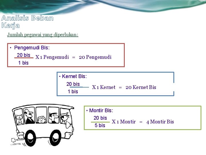 Analisis Beban Kerja Jumlah pegawai yang diperlukan: • Pengemudi Bis: 20 bis X 1