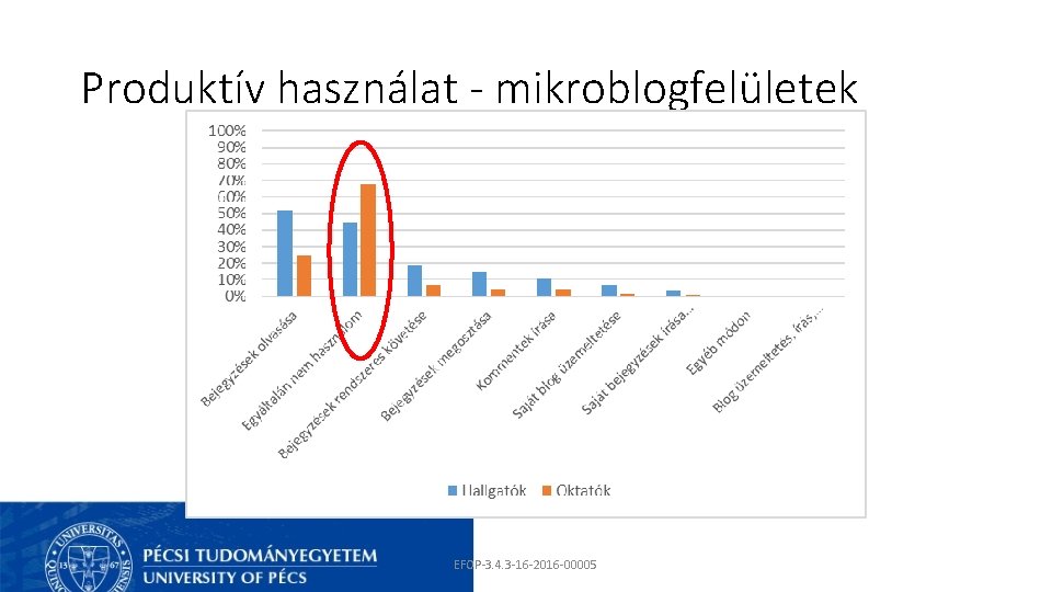 Produktív használat - mikroblogfelületek EFOP-3. 4. 3 -16 -2016 -00005 