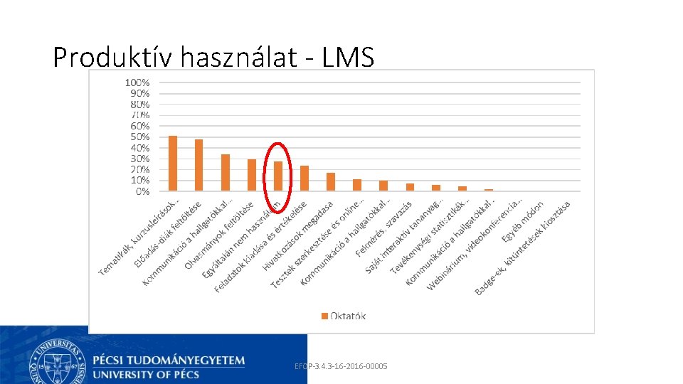 Produktív használat - LMS EFOP-3. 4. 3 -16 -2016 -00005 