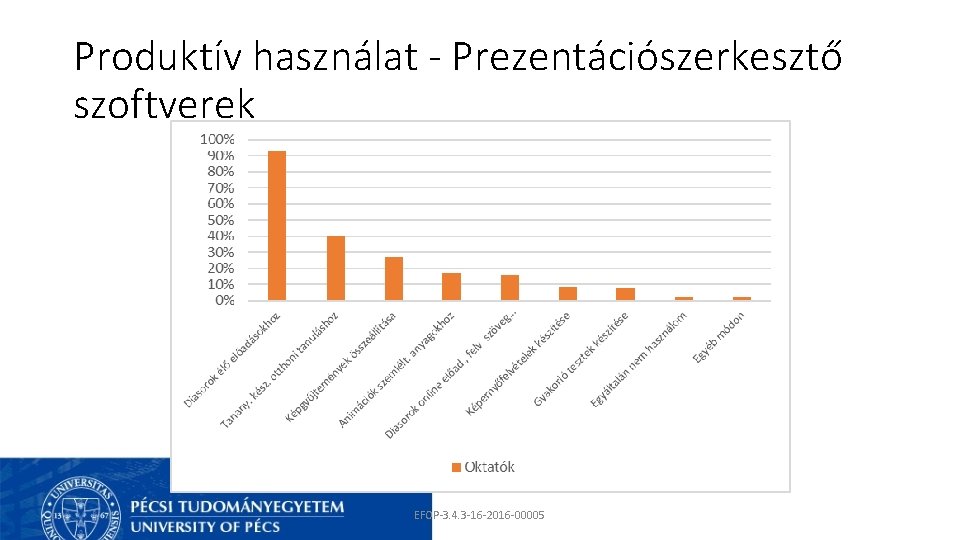 Produktív használat - Prezentációszerkesztő szoftverek EFOP-3. 4. 3 -16 -2016 -00005 