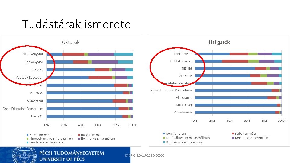 Tudástárak ismerete EFOP-3. 4. 3 -16 -2016 -00005 