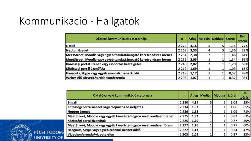 Kommunikáció - Hallgatók EFOP-3. 4. 3 -16 -2016 -00005 