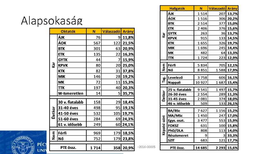 Alapsokaság EFOP-3. 4. 3 -16 -2016 -00005 