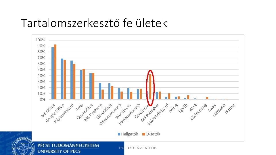 Tartalomszerkesztő felületek EFOP-3. 4. 3 -16 -2016 -00005 