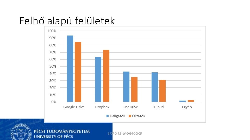 Felhő alapú felületek EFOP-3. 4. 3 -16 -2016 -00005 