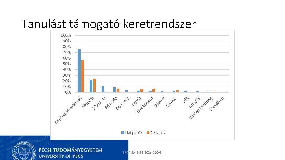 Tanulást támogató keretrendszer EFOP-3. 4. 3 -16 -2016 -00005 