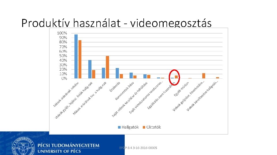 Produktív használat - videomegosztás EFOP-3. 4. 3 -16 -2016 -00005 