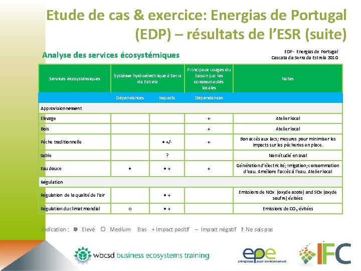 Etude de cas & exercice: Energias de Portugal (EDP) – résultats de l’ESR (suite)