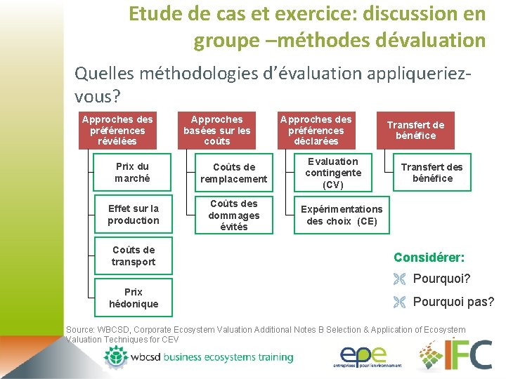 Etude de cas et exercice: discussion en groupe –méthodes dévaluation Quelles méthodologies d’évaluation appliqueriezvous?