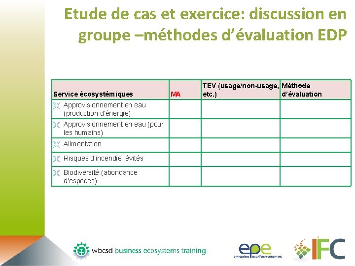 Etude de cas et exercice: discussion en groupe –méthodes d’évaluation EDP Service écosystémiques MA