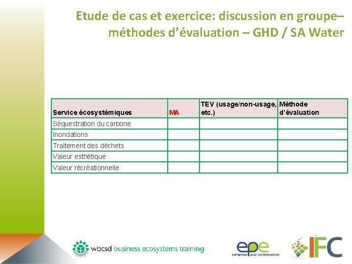 Etude de cas et exercice: discussion en groupe– méthodes d’évaluation – GHD / SA