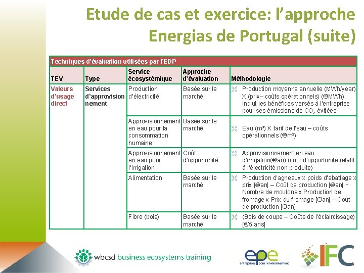 Etude de cas et exercice: l’approche Energias de Portugal (suite) Techniques d’évaluation utilisées par
