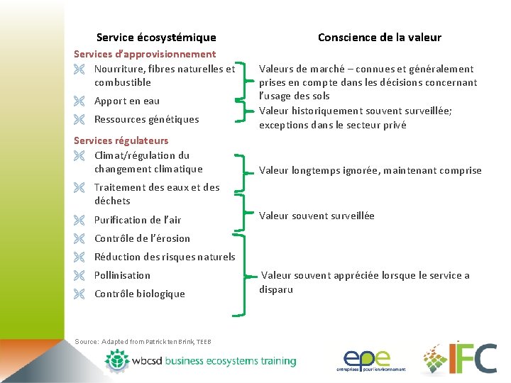 Service écosystémique Services d’approvisionnement Ë Nourriture, fibres naturelles et combustible Conscience de la valeur