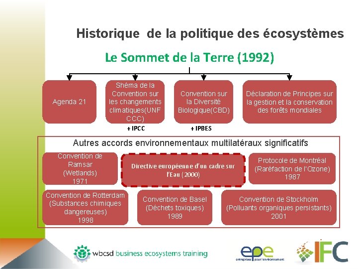 Historique de la politique des écosystèmes Le Sommet de la Terre (1992) Agenda 21