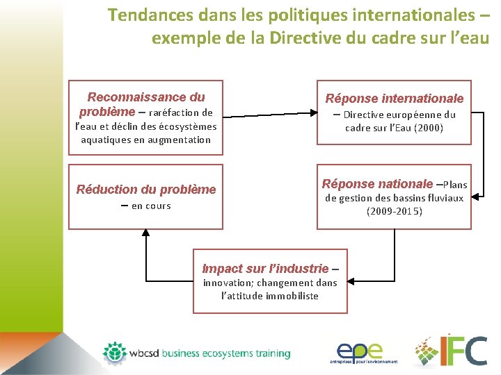 Tendances dans les politiques internationales – exemple de la Directive du cadre sur l’eau