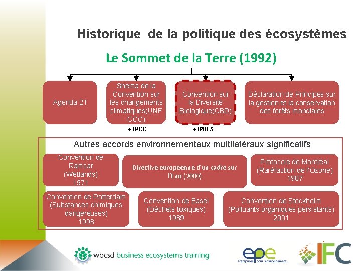 Historique de la politique des écosystèmes Le Sommet de la Terre (1992) Agenda 21