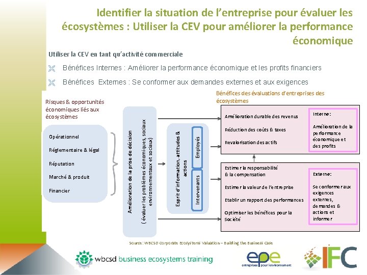 Identifier la situation de l’entreprise pour évaluer les écosystèmes : Utiliser la CEV pour