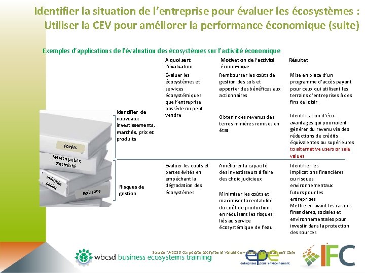 Identifier la situation de l’entreprise pour évaluer les écosystèmes : Utiliser la CEV pour