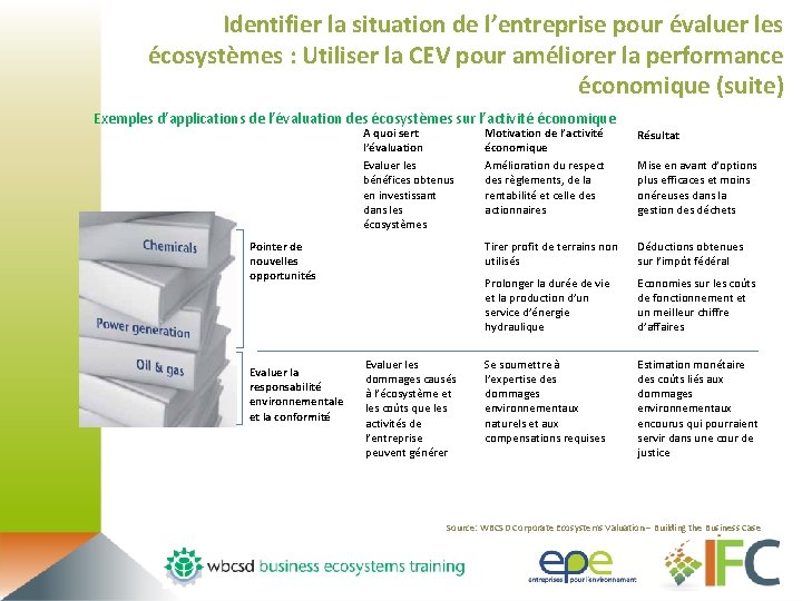 Identifier la situation de l’entreprise pour évaluer les écosystèmes : Utiliser la CEV pour