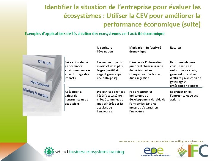 Identifier la situation de l’entreprise pour évaluer les écosystèmes : Utiliser la CEV pour