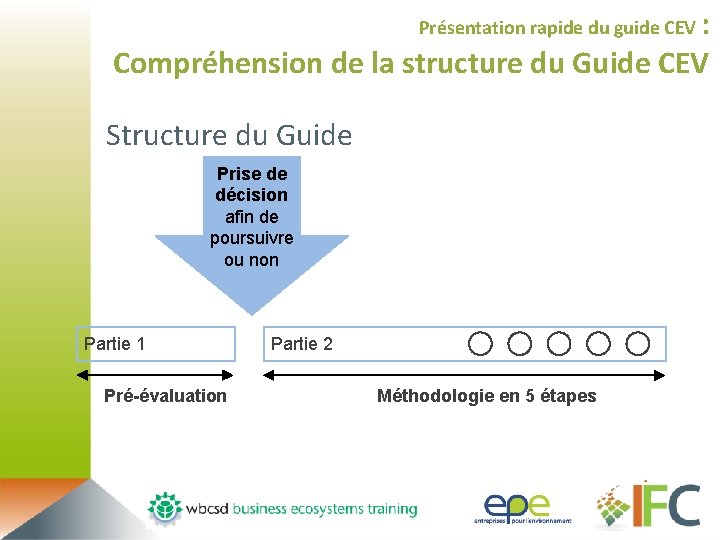 : Compréhension de la structure du Guide CEV Présentation rapide du guide CEV Structure